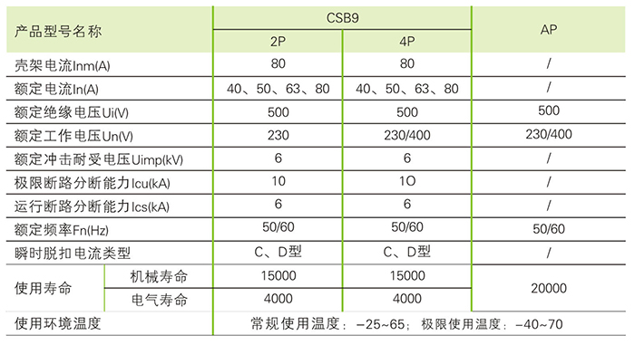 CSB9 參數.jpg CSB9 參數.jpg