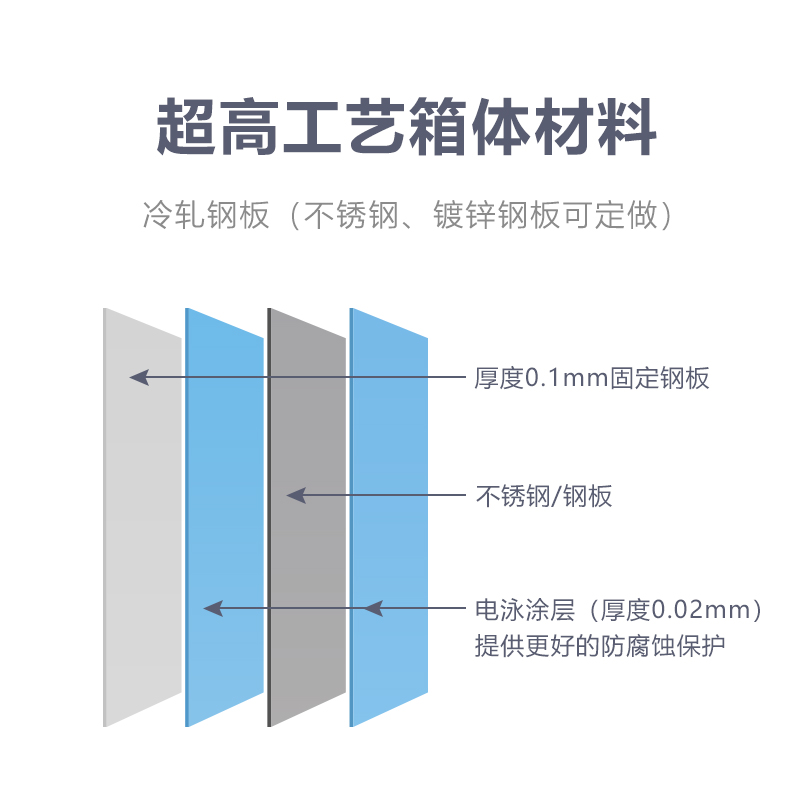 光伏匯流箱(3路)